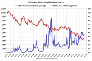 MortgageRatesMar2013
